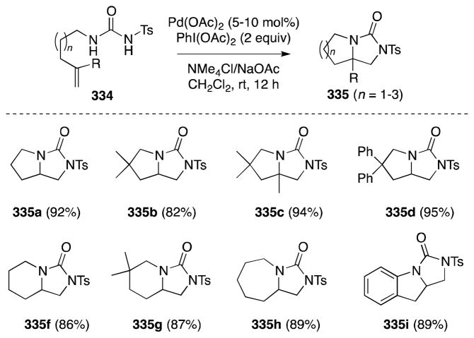 Scheme 87