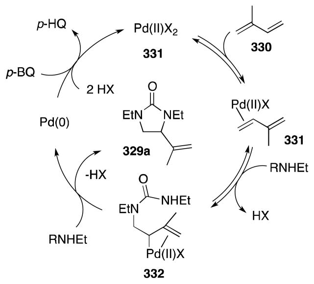 Scheme 86