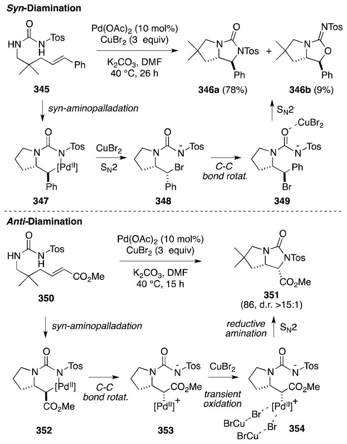 Scheme 90