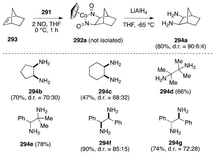 Scheme 75