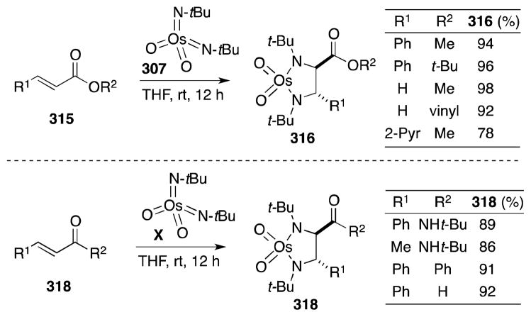 Scheme 81