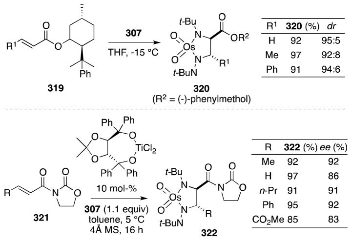 Scheme 82