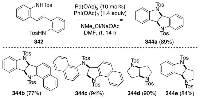 Scheme 89