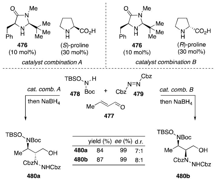 Scheme 125