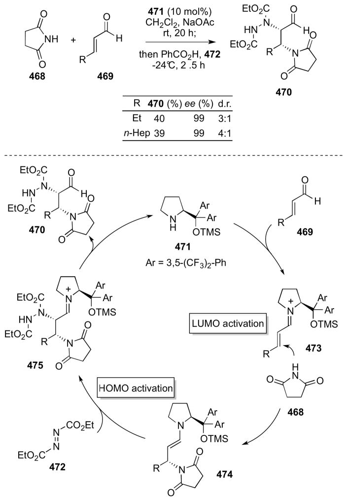 Scheme 124