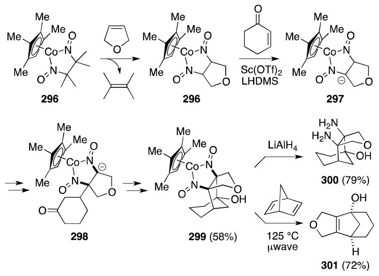 Scheme 76