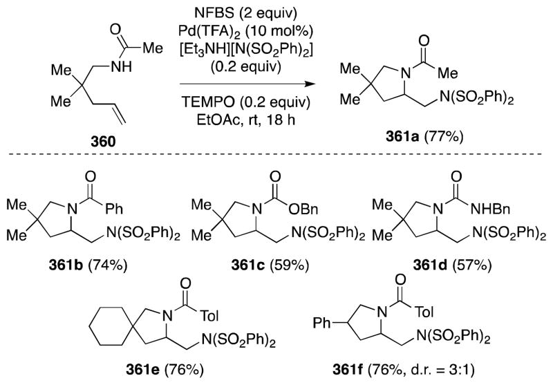 Scheme 93