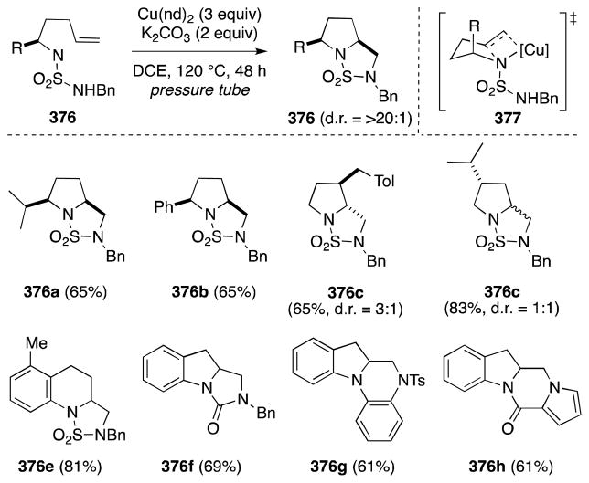 Scheme 98