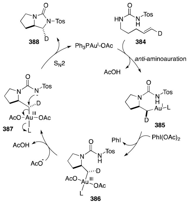 Scheme 102