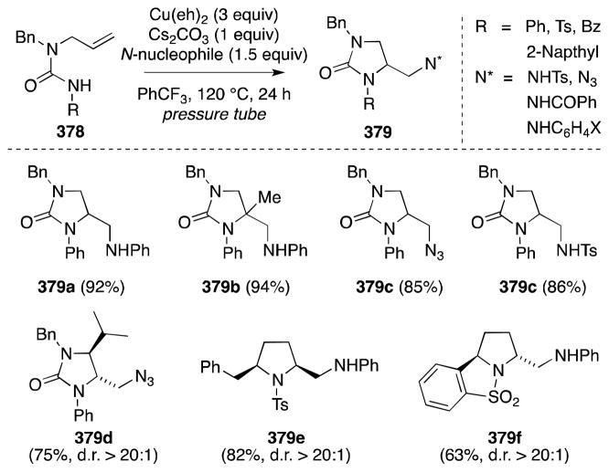 Scheme 99