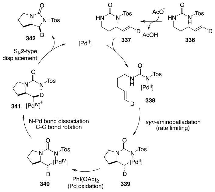 Scheme 88