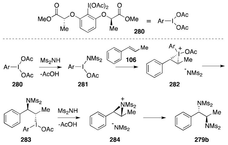 Scheme 71