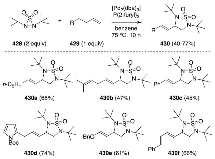 Scheme 113