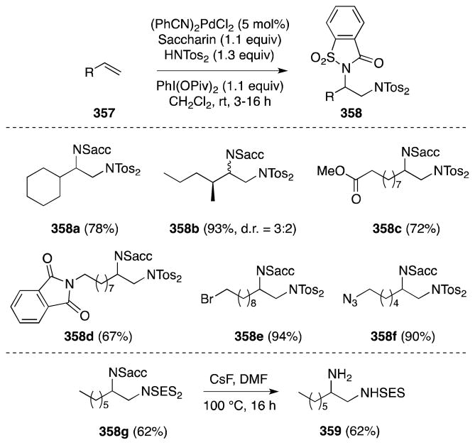 Scheme 92