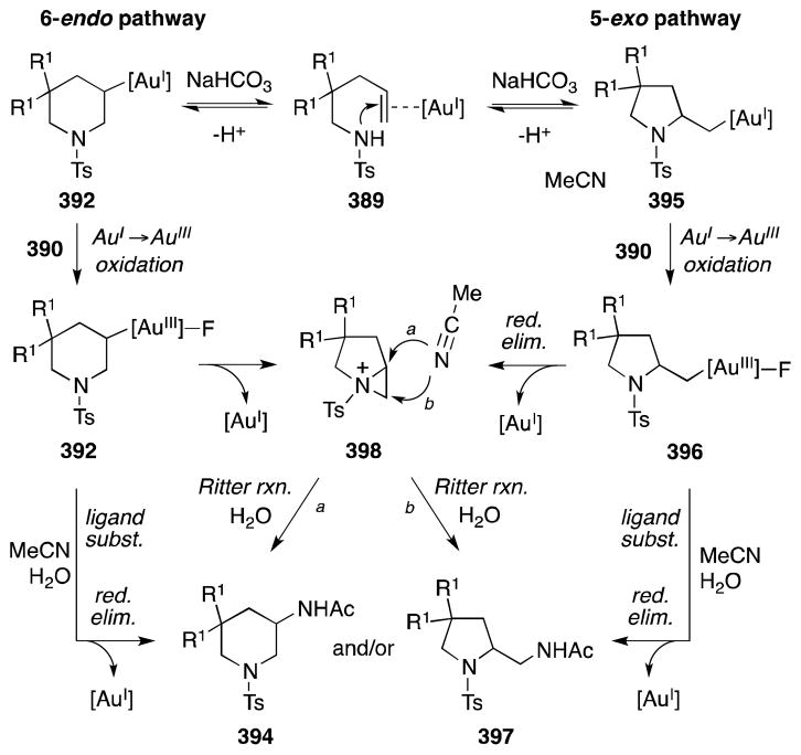 Scheme 104