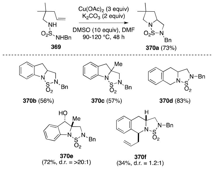 Scheme 96