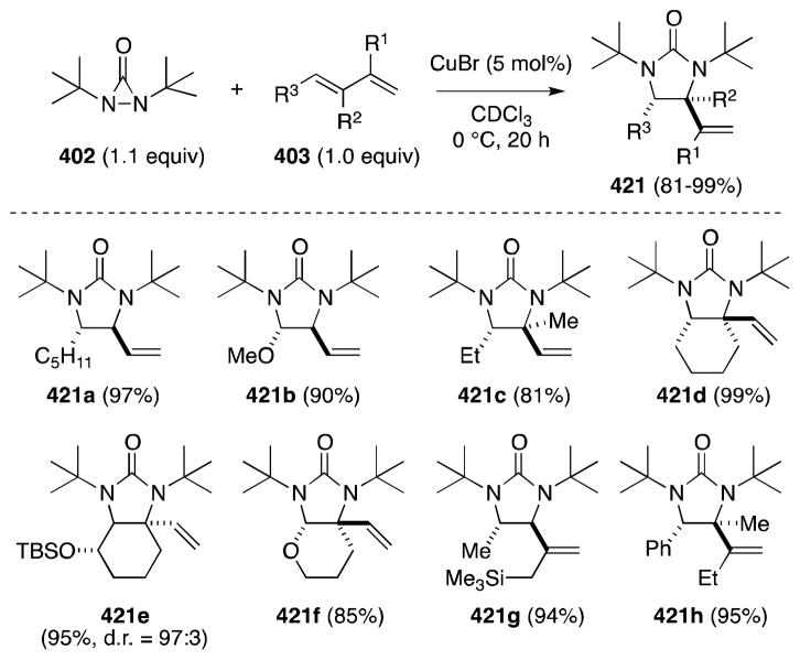 Scheme 115