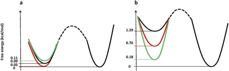 Fig. S7.