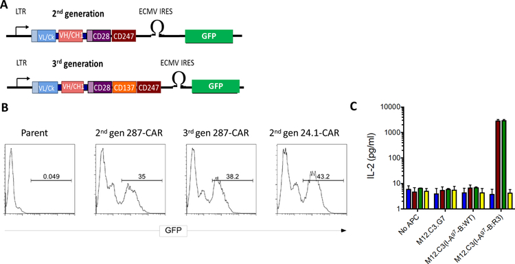 Figure 1: