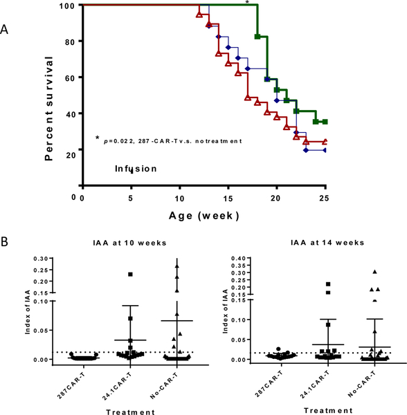 Figure 4: