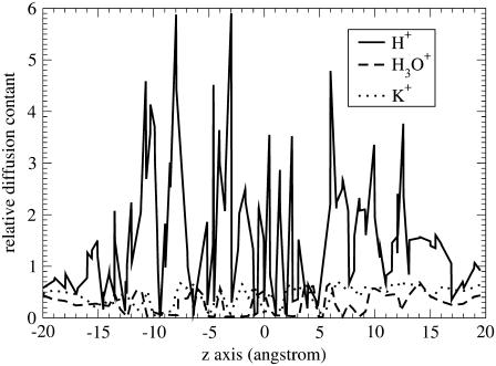 FIGURE 3