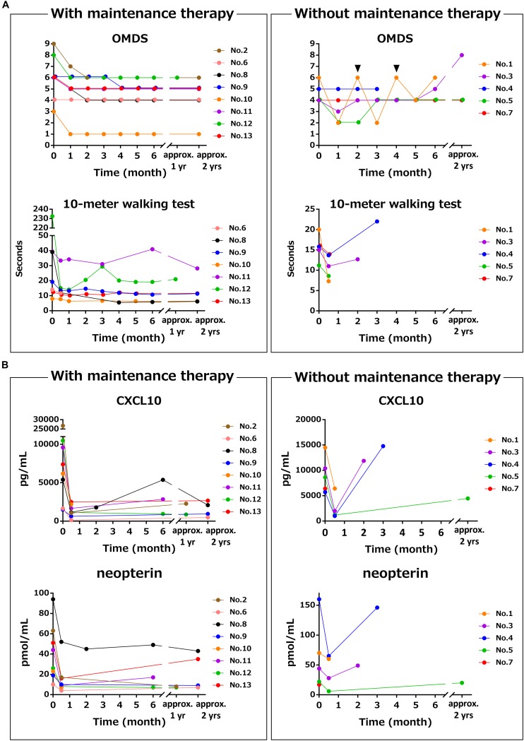 FIGURE 3