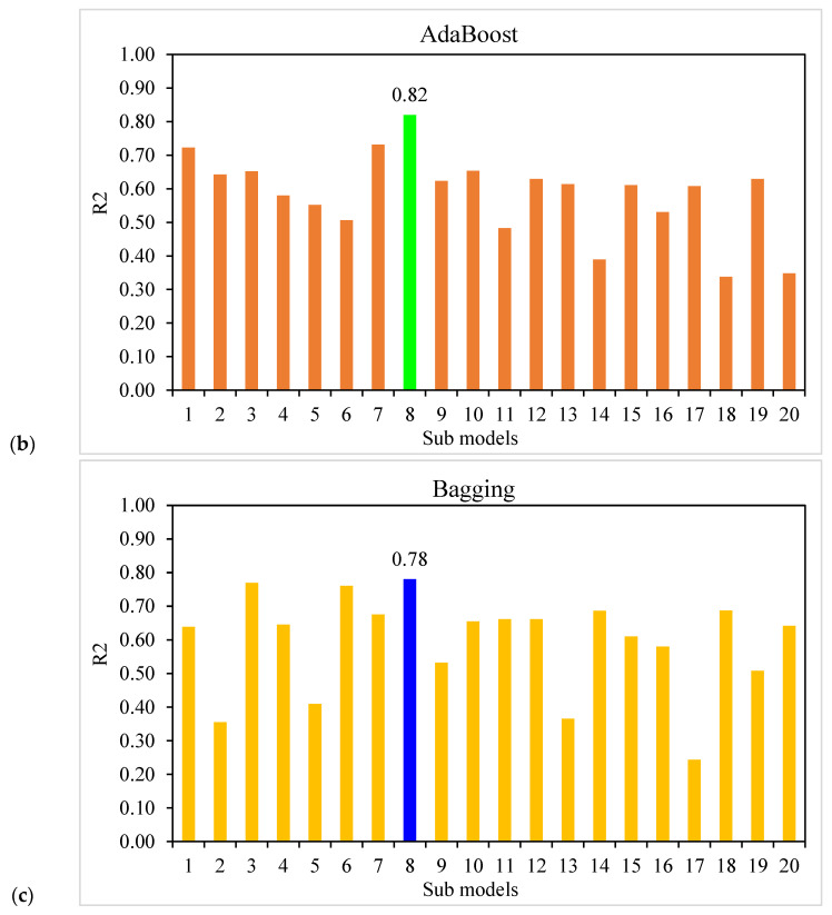 Figure 14