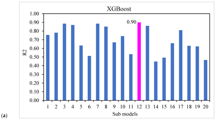 Figure 14