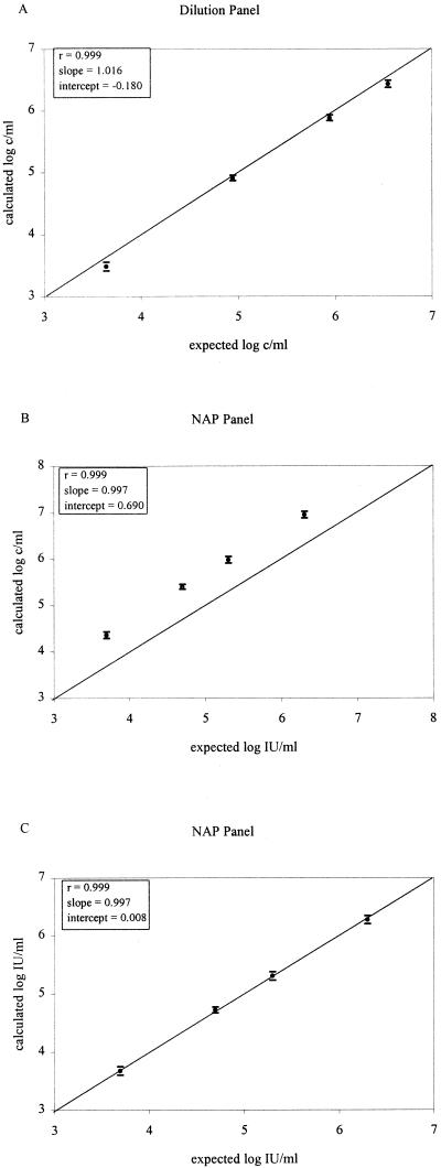 FIG. 1.