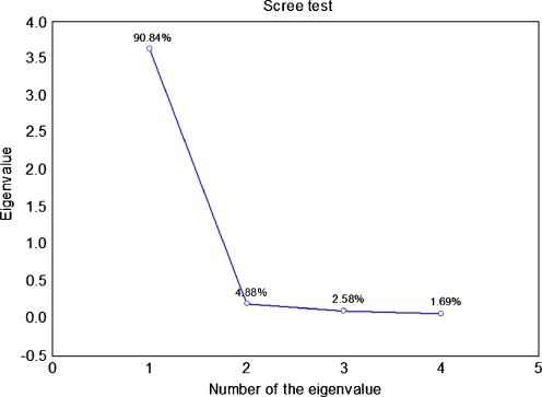 Fig. 2