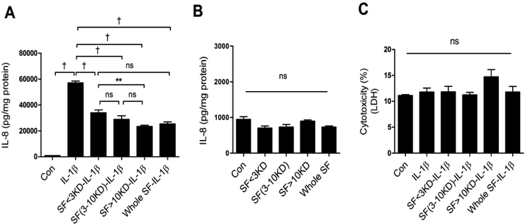 Fig 1.