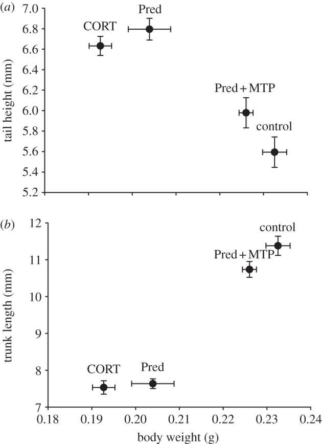 Figure 4.