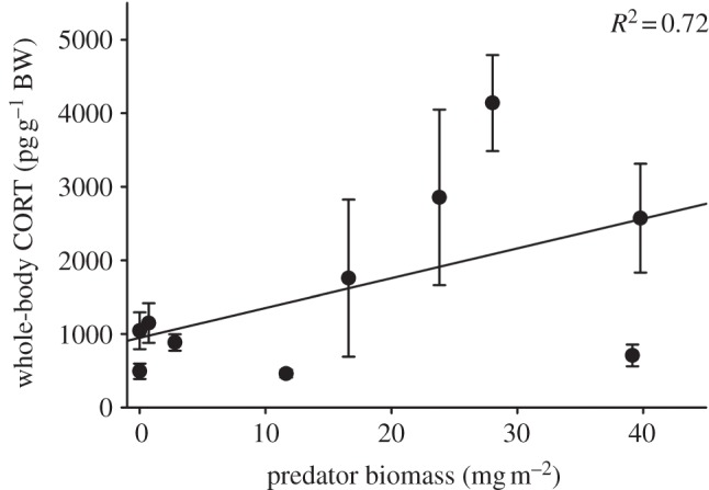 Figure 1.