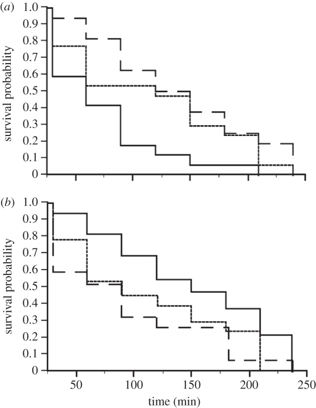 Figure 5.