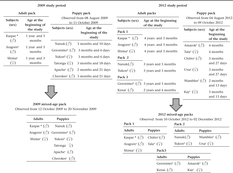 Figure 1