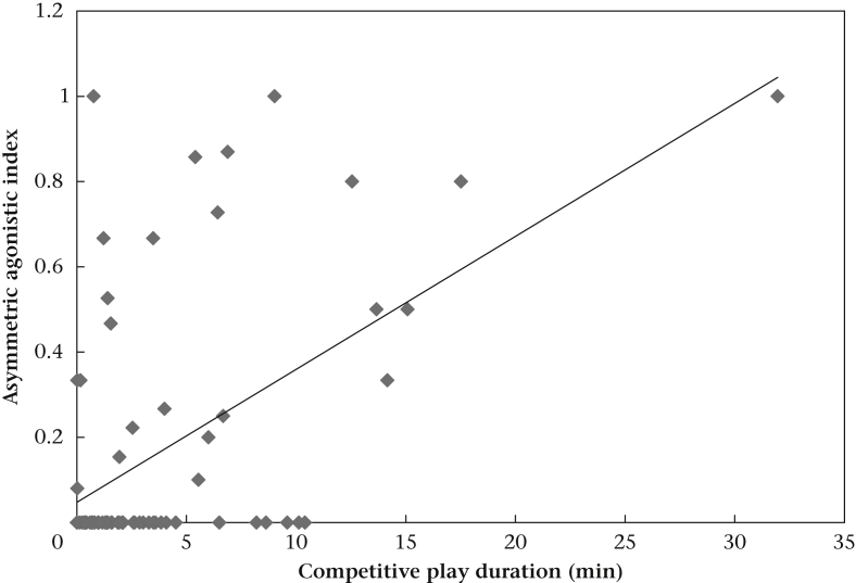 Figure 6