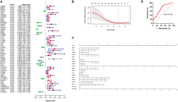 FIGURE 2