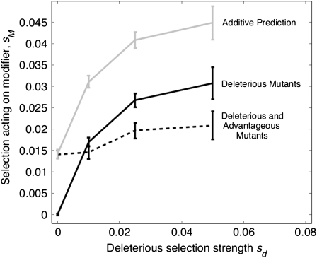 Figure 2.—