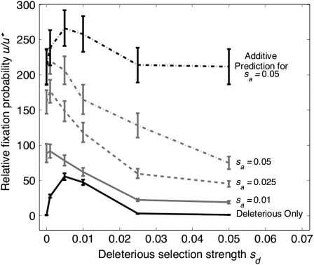 Figure 1.—