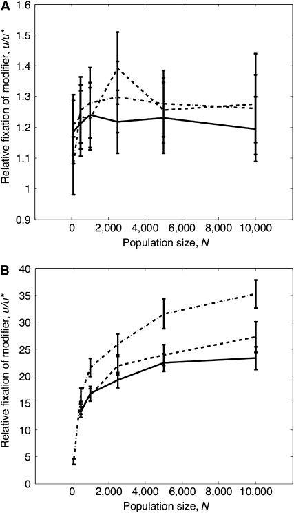 Figure 3.—