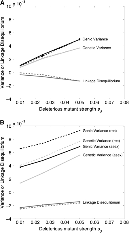 Figure 4.—