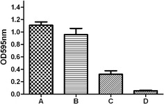 Figure 5