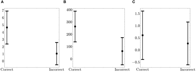 Figure 5