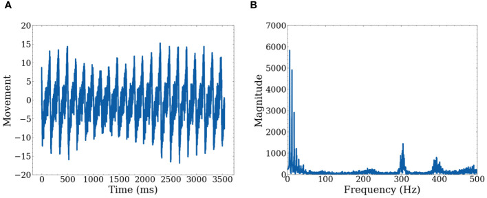 Figure 2