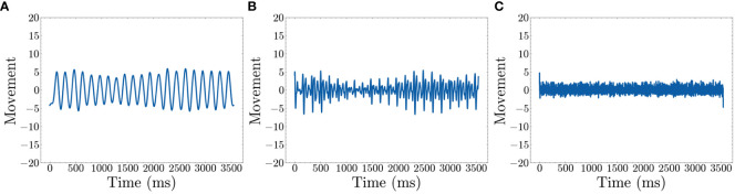 Figure 3