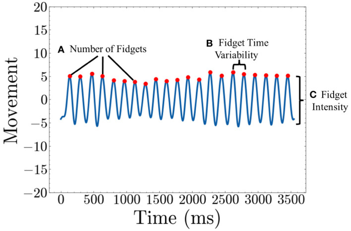 Figure 4