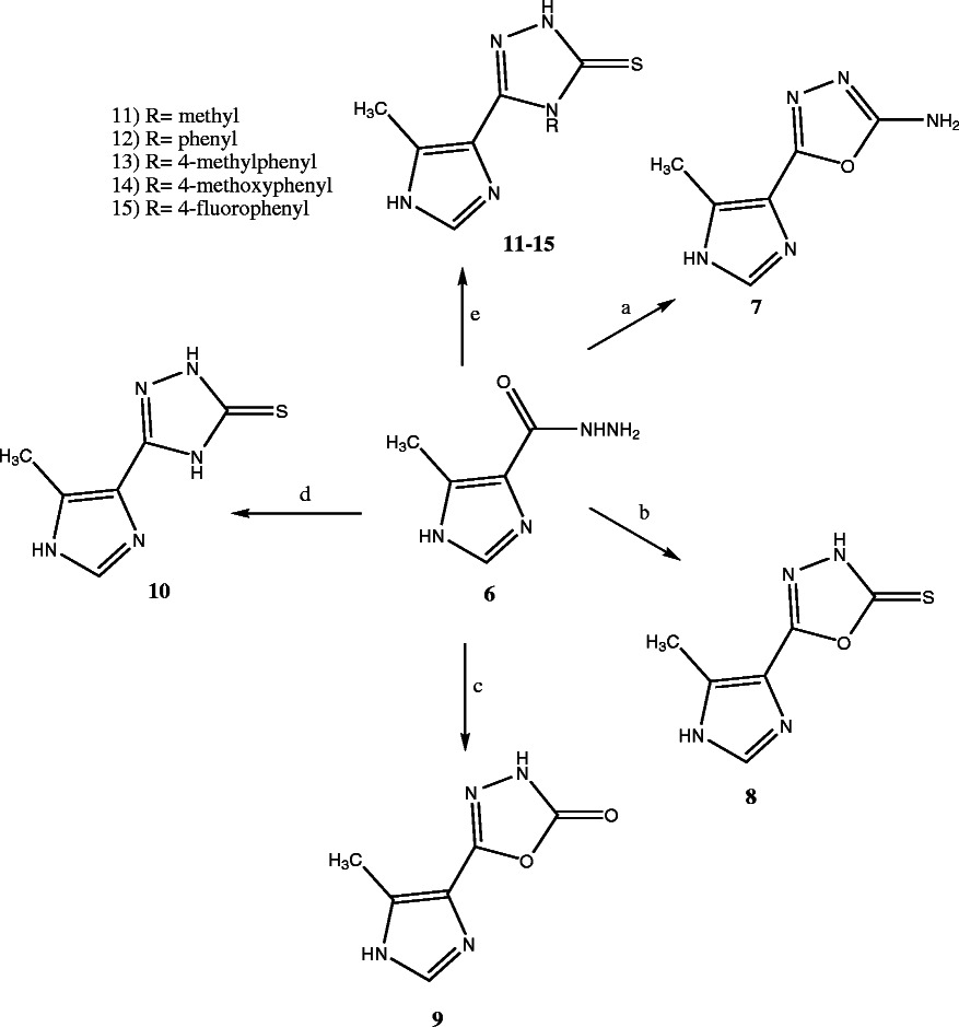 Scheme 2