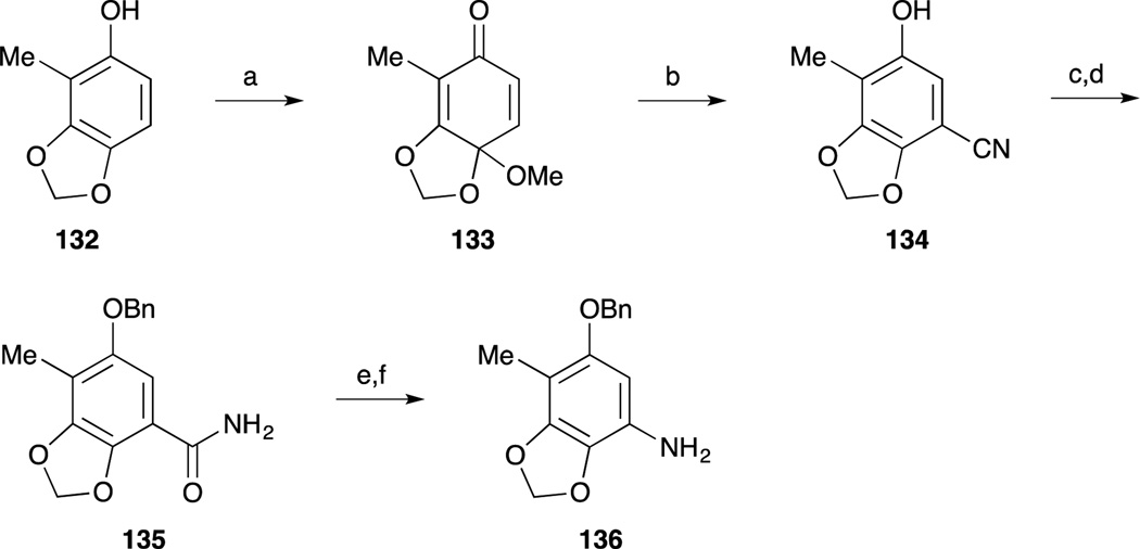 Scheme 18