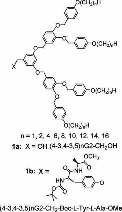 Scheme 1.