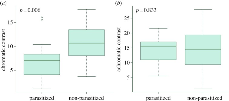 Figure 2.